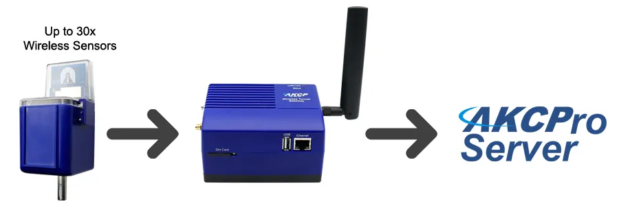 LoRa Wireless Tunnel Gateway (WTG)