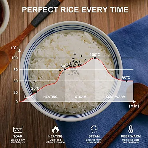 Compact 0.6L Macook Mini Rice Cooker - Powerful Heating, 5-Hour Keep Warm, Smart Auto Shut-Off, Durable Nonstick Aluminum Pan, Red Portable Electric Rice Cooker with 2-Year Warranty